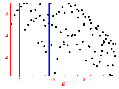 Strength function log